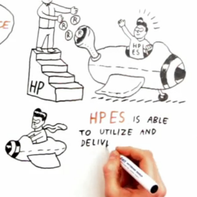 HP Reference Program